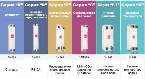 Пластинчатый теплообменник КС 07 Тюмень